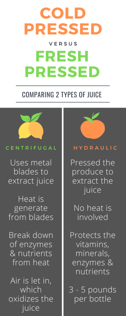 Juice Infographic
